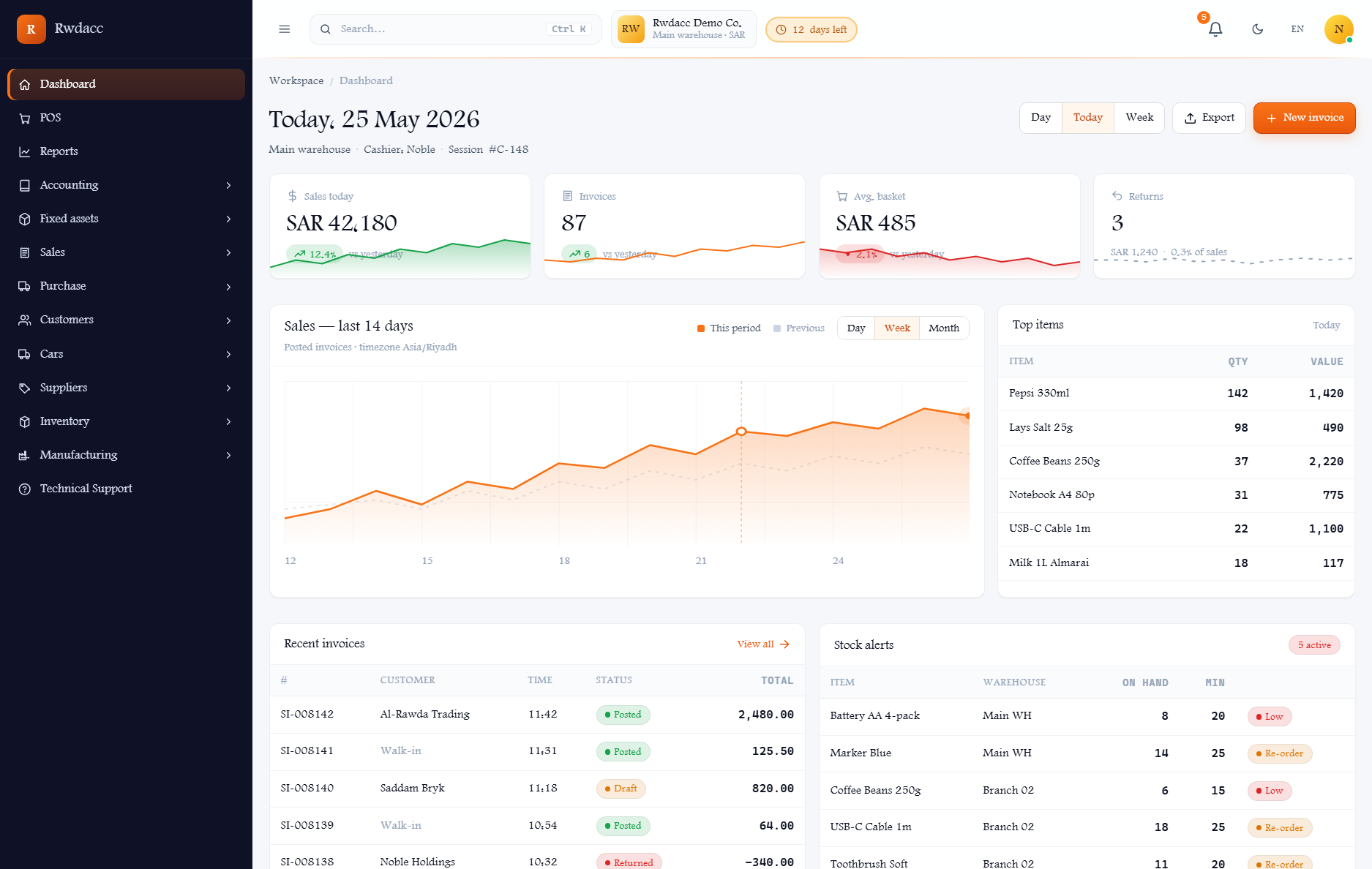 Real Estate — Rwdacc