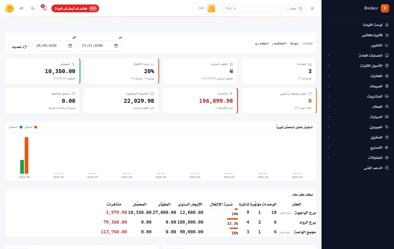 Real Estate — Rwdacc